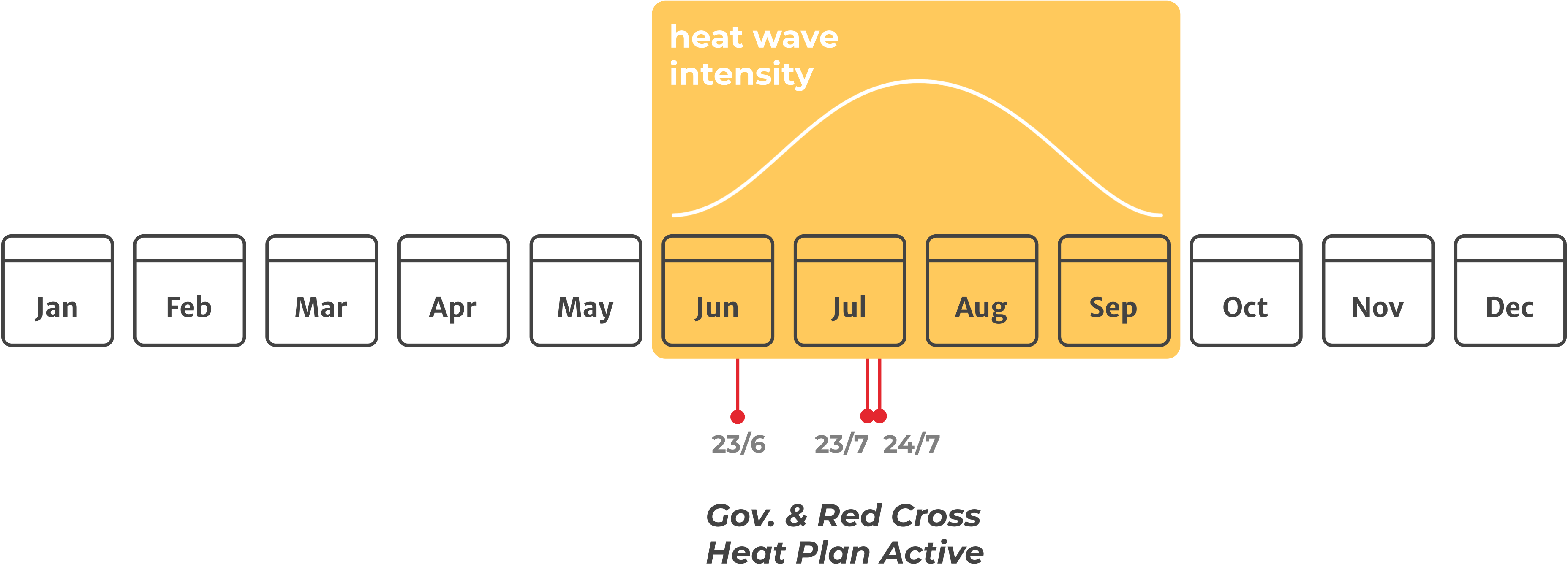 heat-wave