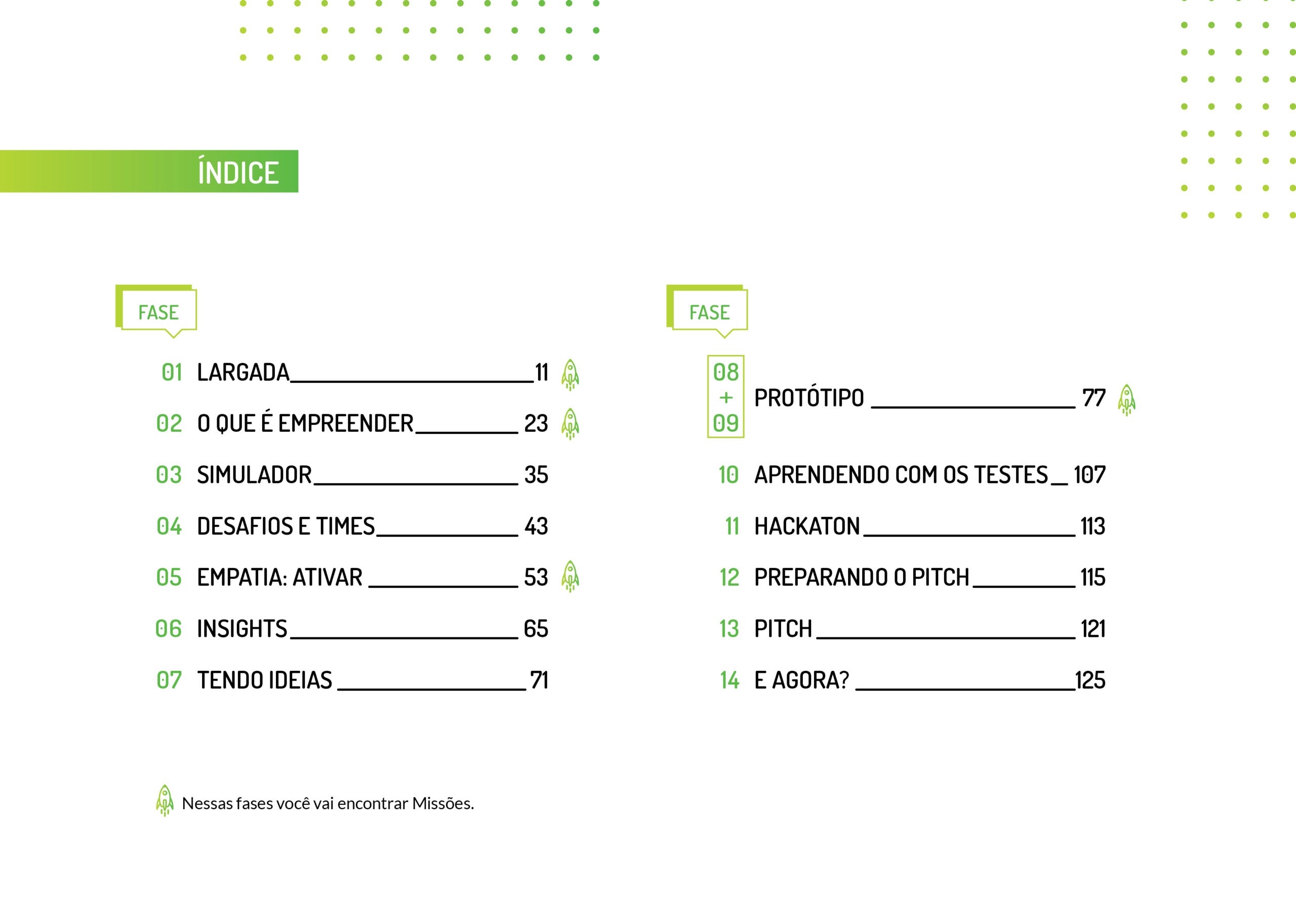 indice