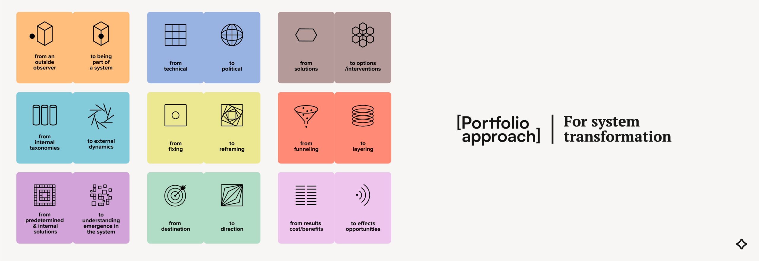 Branding – Portfolio Approach – Frame 17