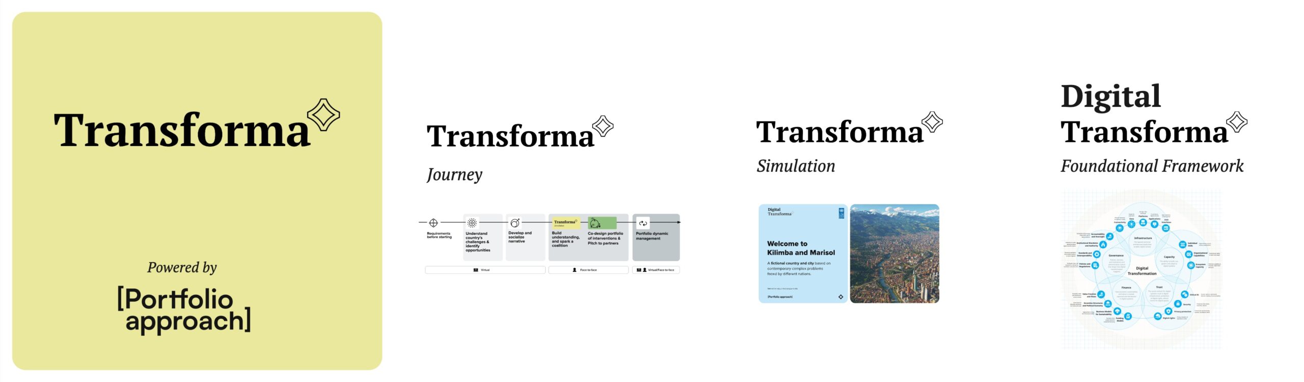 Branding – Portfolio Approach
