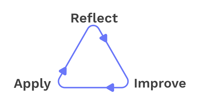 triangle