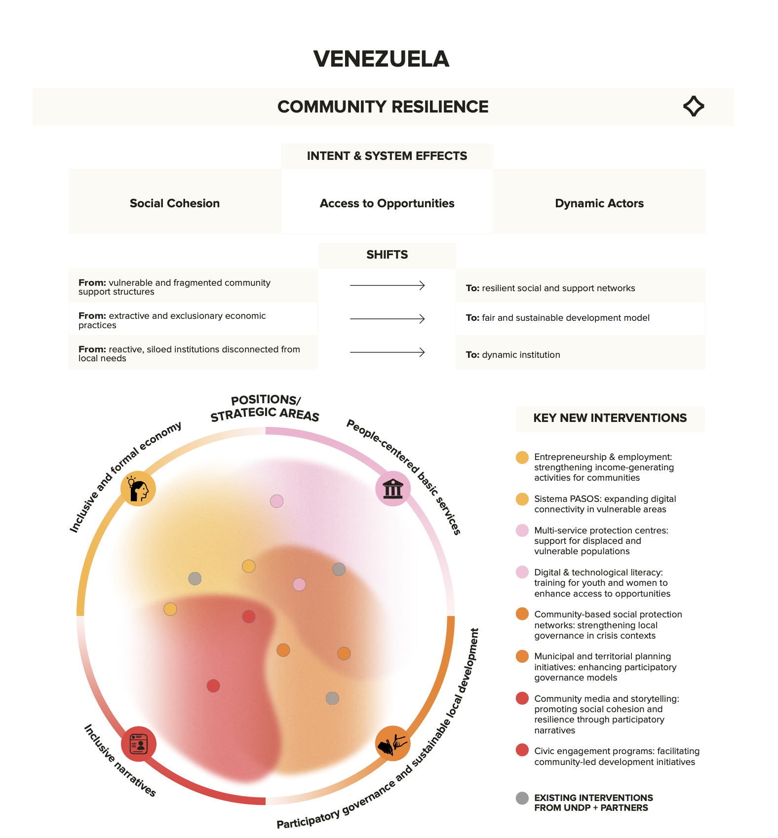 venezuela